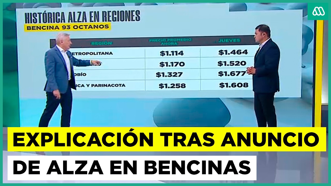 La explicaci&oacute;n tras el alza hist&oacute;rica de combustibles anunciada por el Gobierno: &iquest;habr&aacute; m&aacute;s medidas?