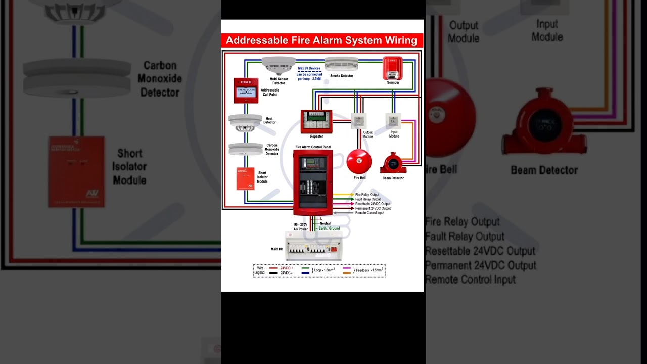Addressable Fire Alarm System Wiring #shorts