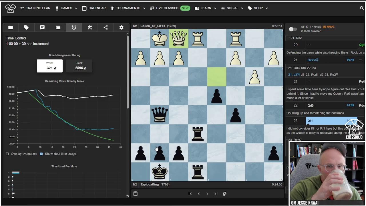 ChessDojo Training Program Graduates