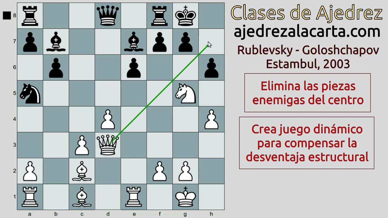 CÓMO crear JUEGO DINÁMICO para compensar la DESVENTAJA ESTRUCTURAL