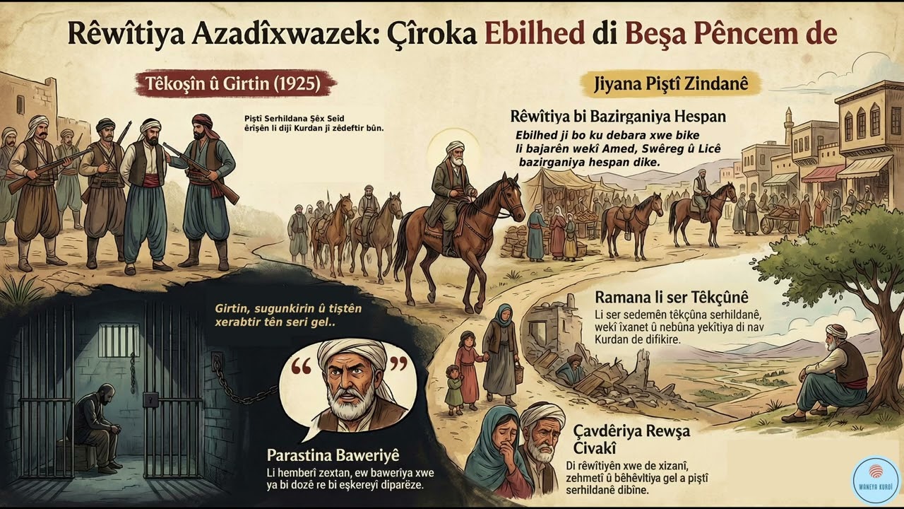 Beşa Pêncem | Serhildana Şêx Seîd û Vegera Gund