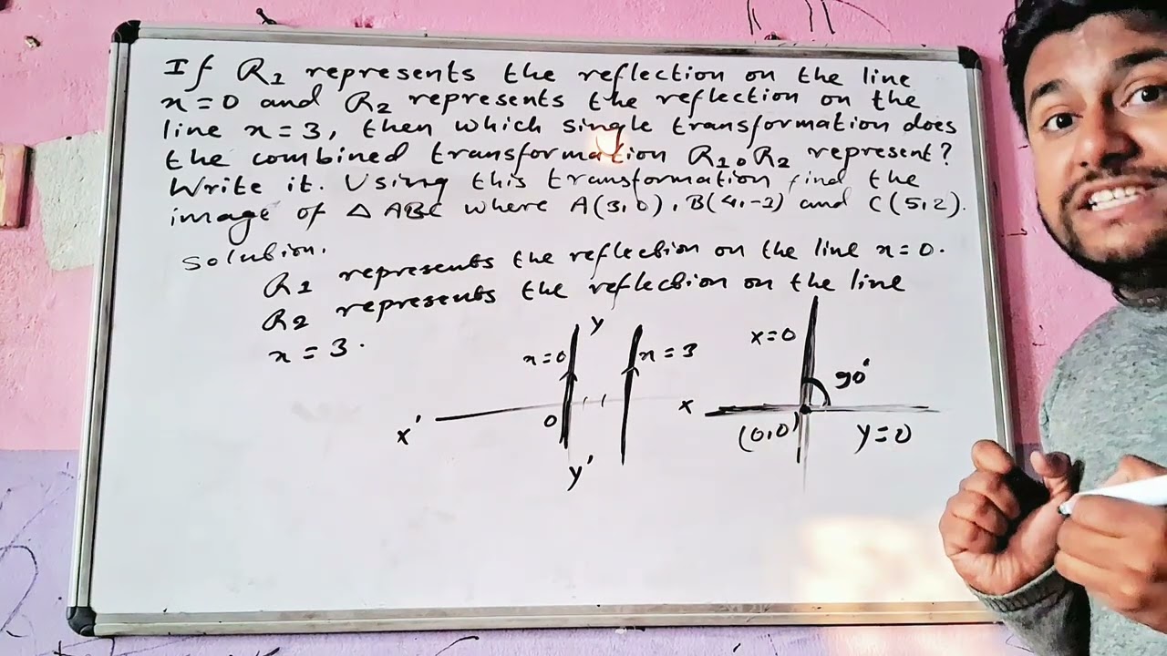 Full concept of combined reflection...
