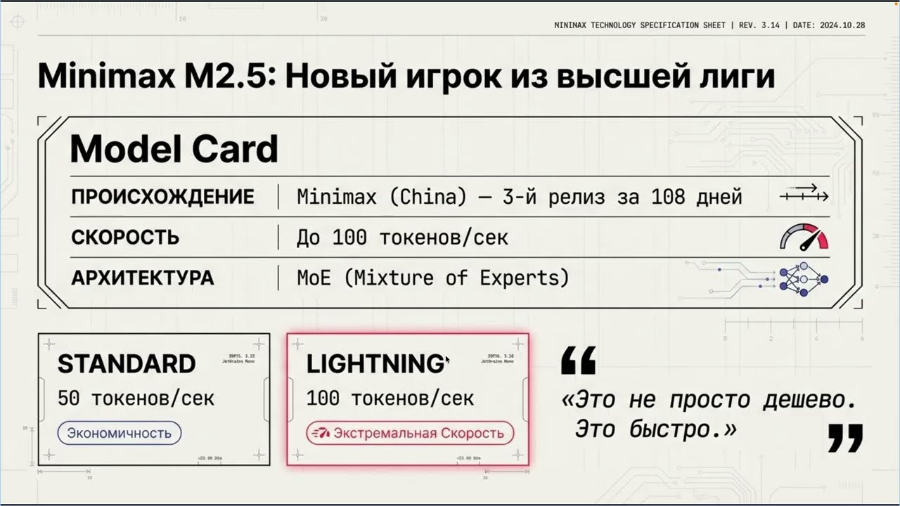 MiniMax M2.5: производительность и эффективность на переднем крае масштабирования