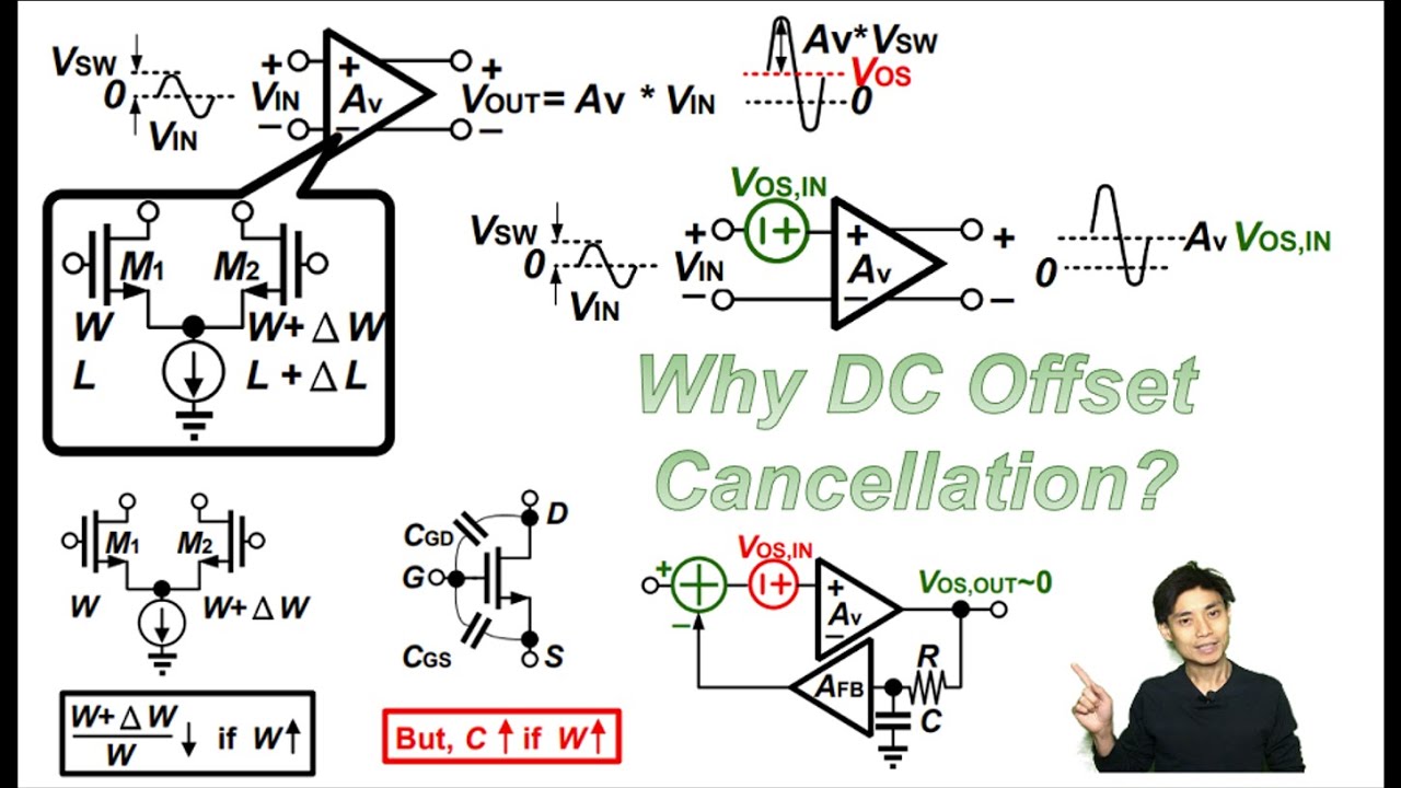Why DC Offset Cancellation?