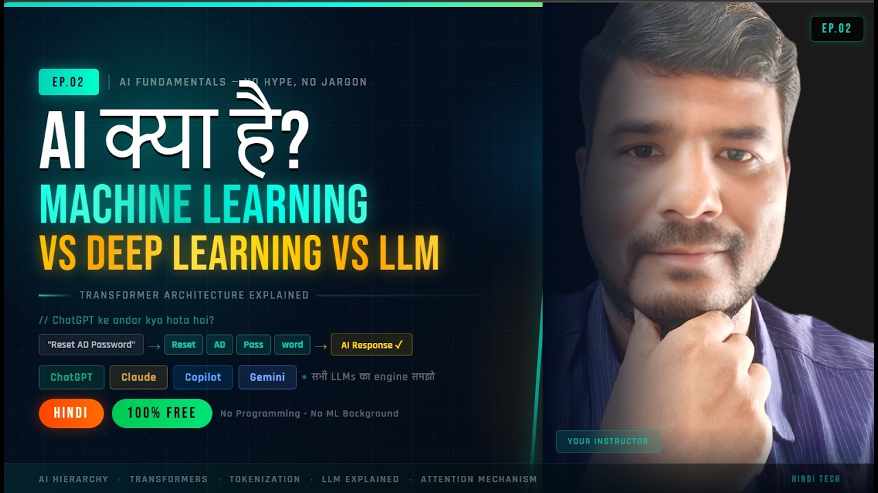 AI Actually क्या है? Machine Learning vs Deep Learning vs LLM | Hindi Ep.02