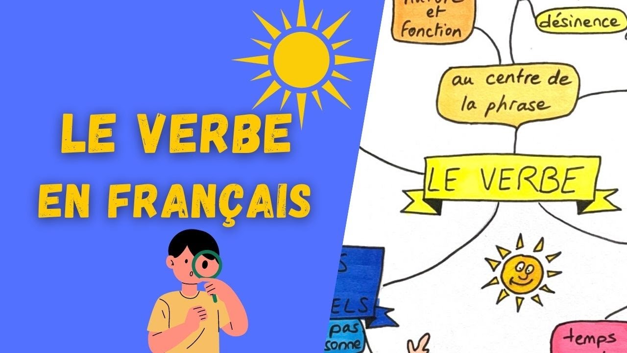 LE VERBE : r&eacute;visions de grammaire !