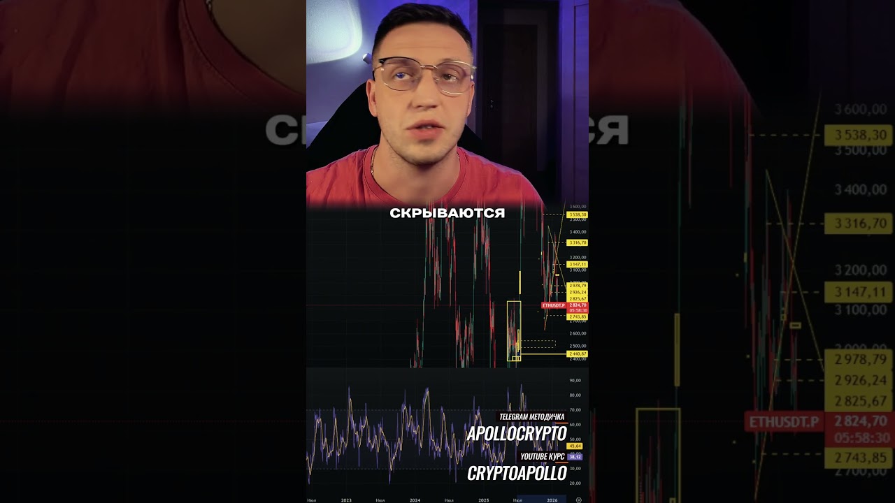 🟢 Эфир по 2400 29,01,2026 🟢 #crypto #trading #btc #биткоин #трейдинг