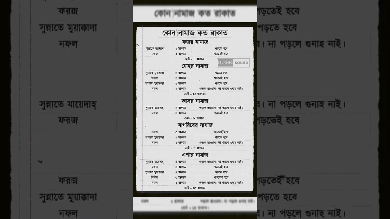 কোন নামাজ কত রাকাত | #shorts