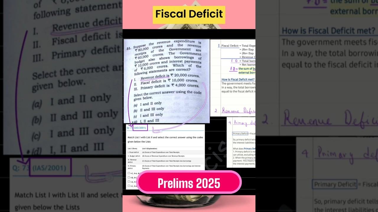 Fiscal - Revenue - Primary Deficit  | Economy Direct Sources