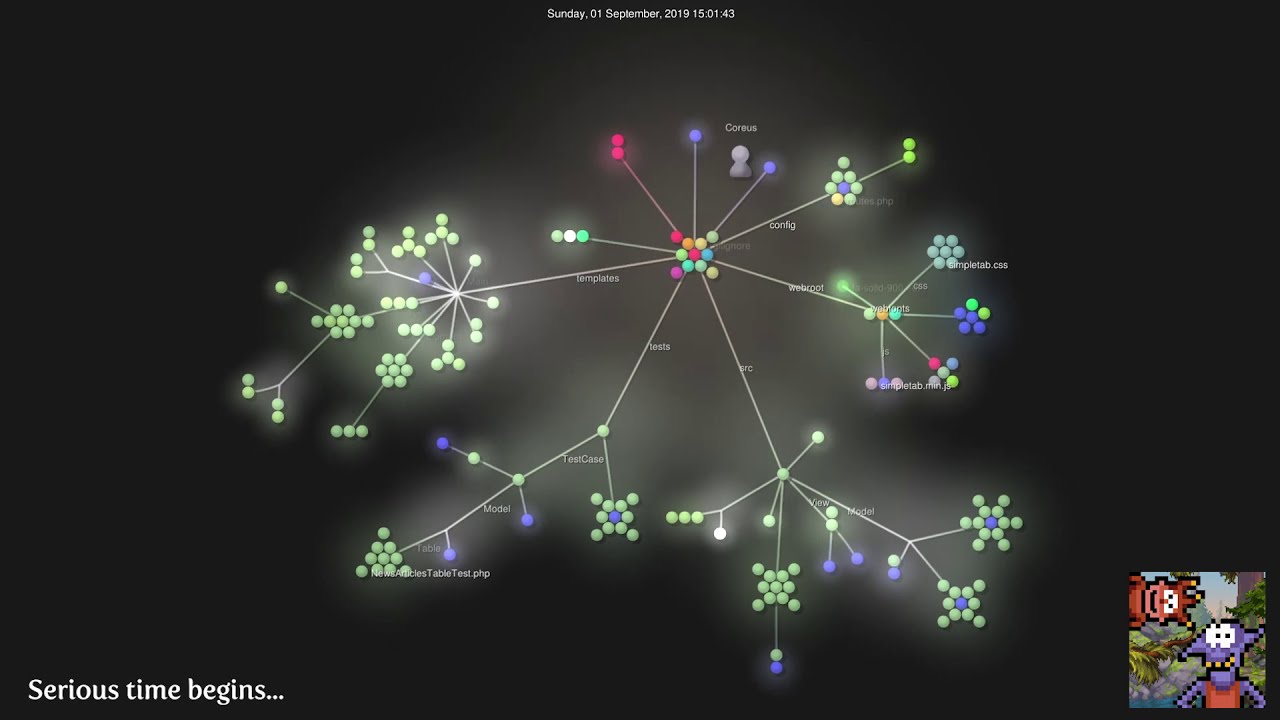 The Retro Spirit - Project Visualiser (Commits through time)