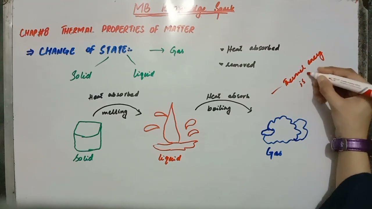 Chapter#8|class 9|physics|heat capacity|formula and it's unit|change of states