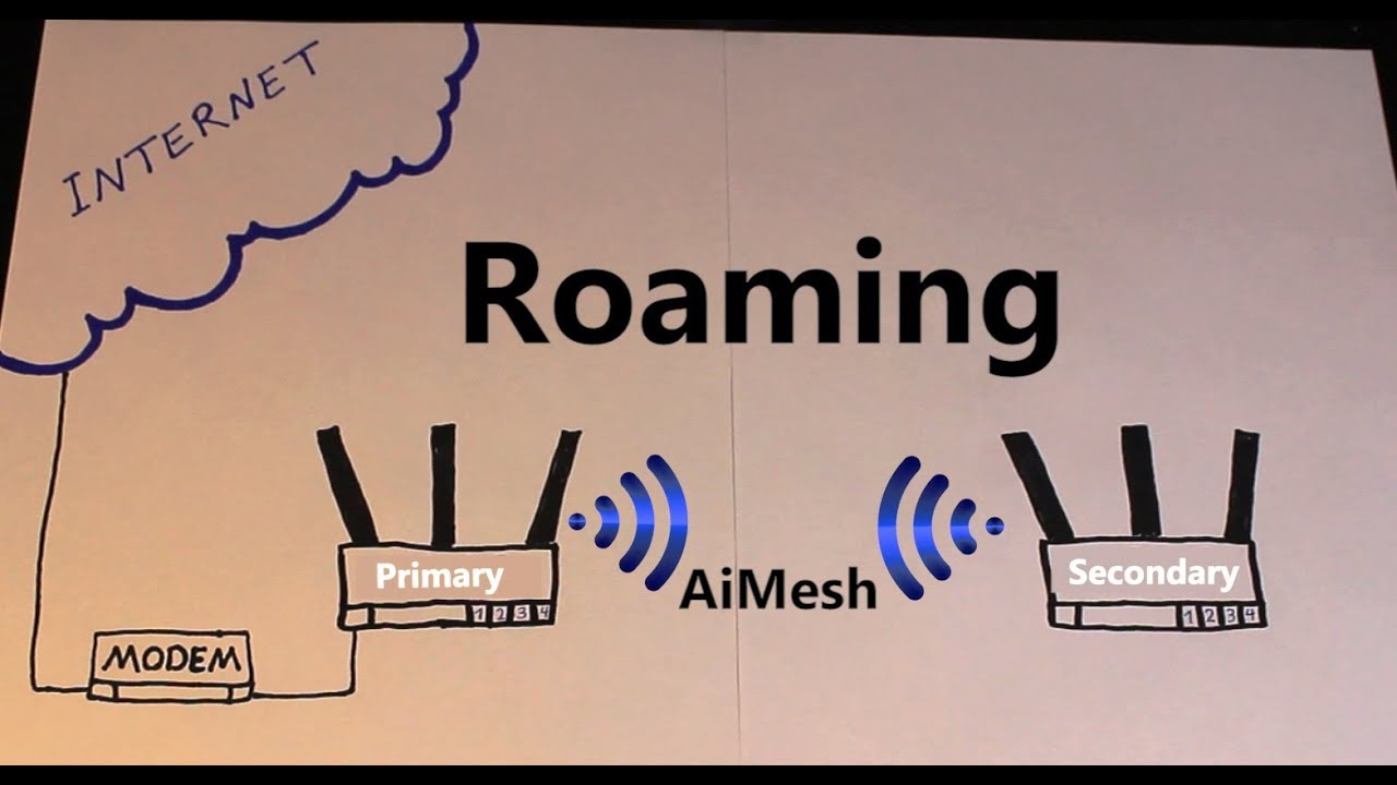 Тестирование моей системы Asus AiMesh [тест скорости, роуминг и многое другое]