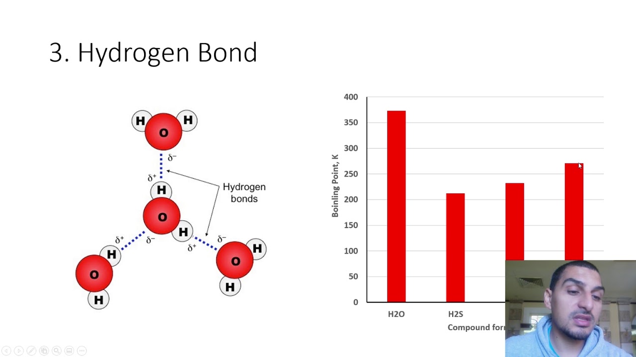 Inorganic Chemistry | 18 | CH3 - Hydrogen, coordinate and metallic bonds