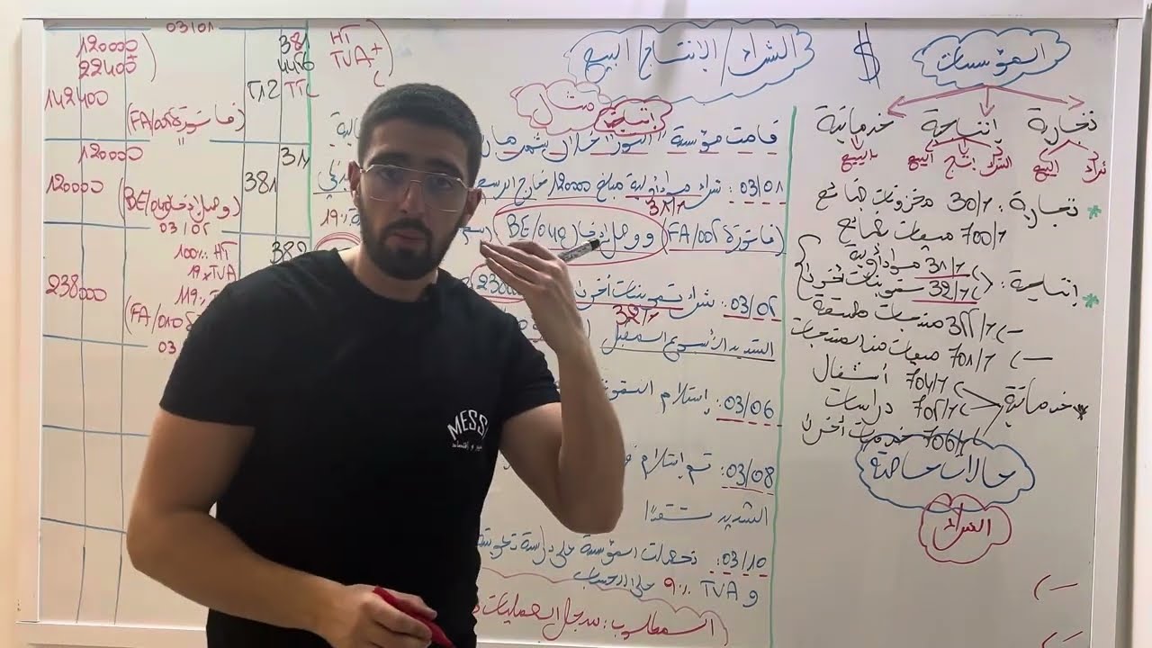 الوحدة 7: عمليات الشراء /الإنتاج/البيع (الجزء1)