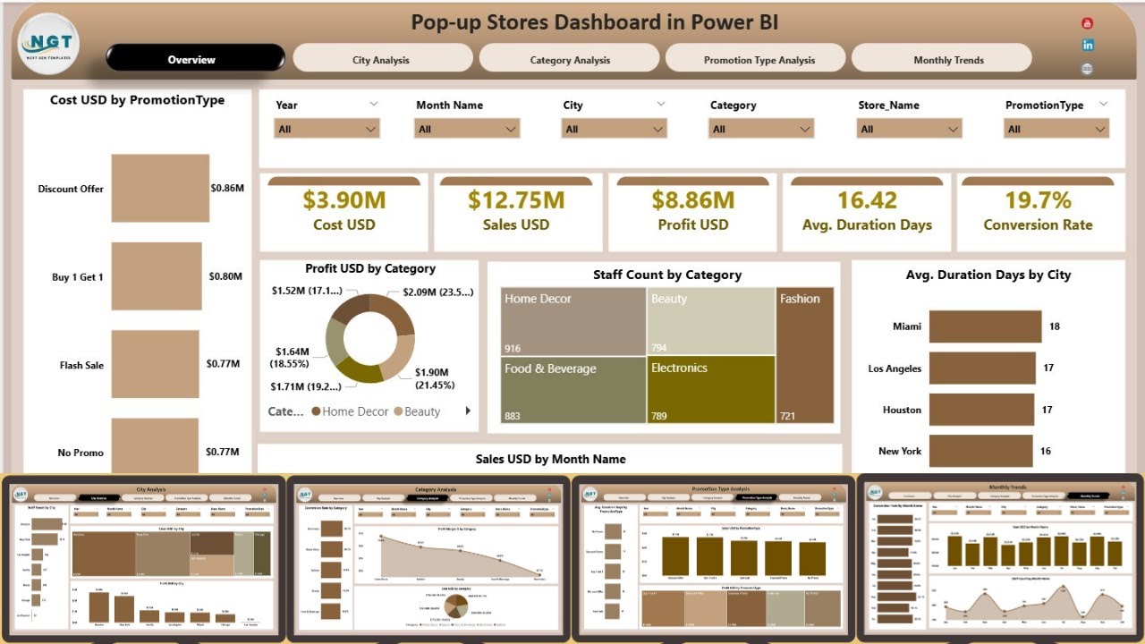 Pop up Stores Dashboard in Power BI