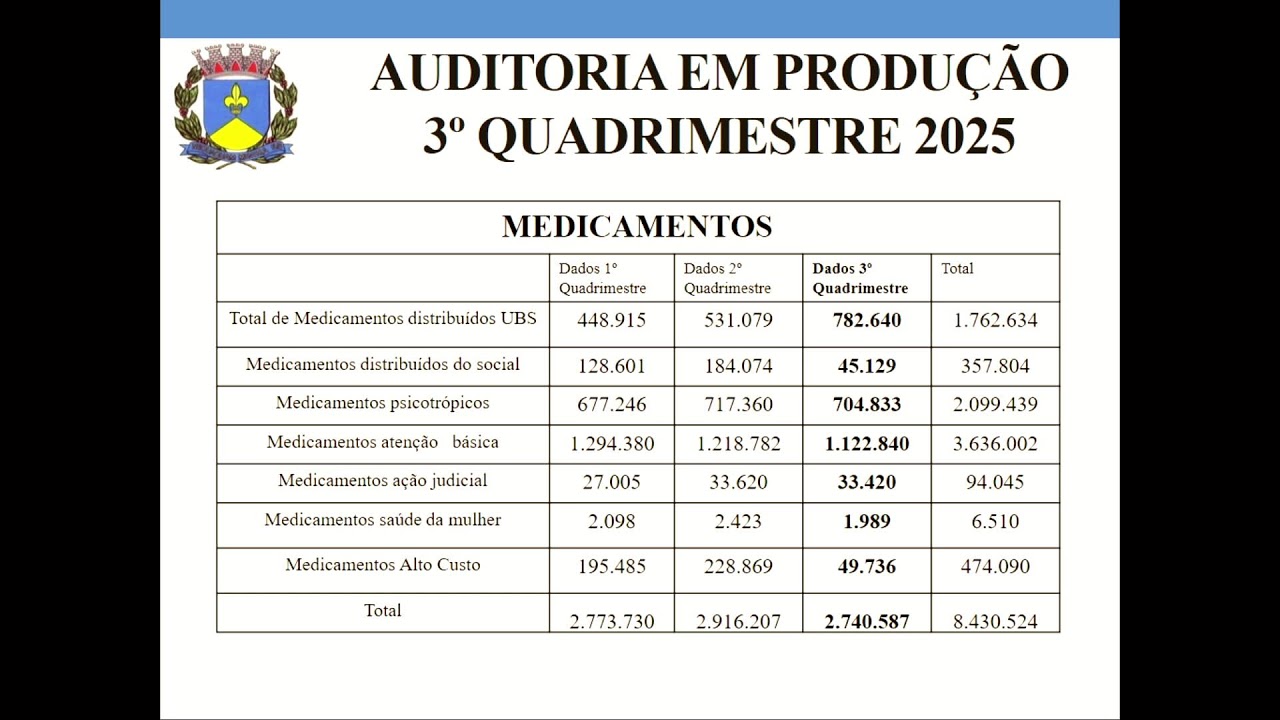 Audiência Pùblica da Saúde - 03º Quadrimestre de 2025