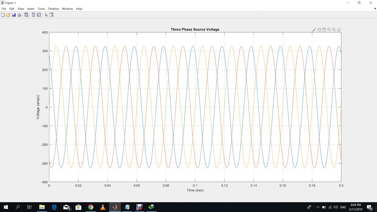 MATLAB: Simulation of Series Passive Filtering Produced by Three-Phase Diode and Thyristor Rectifier