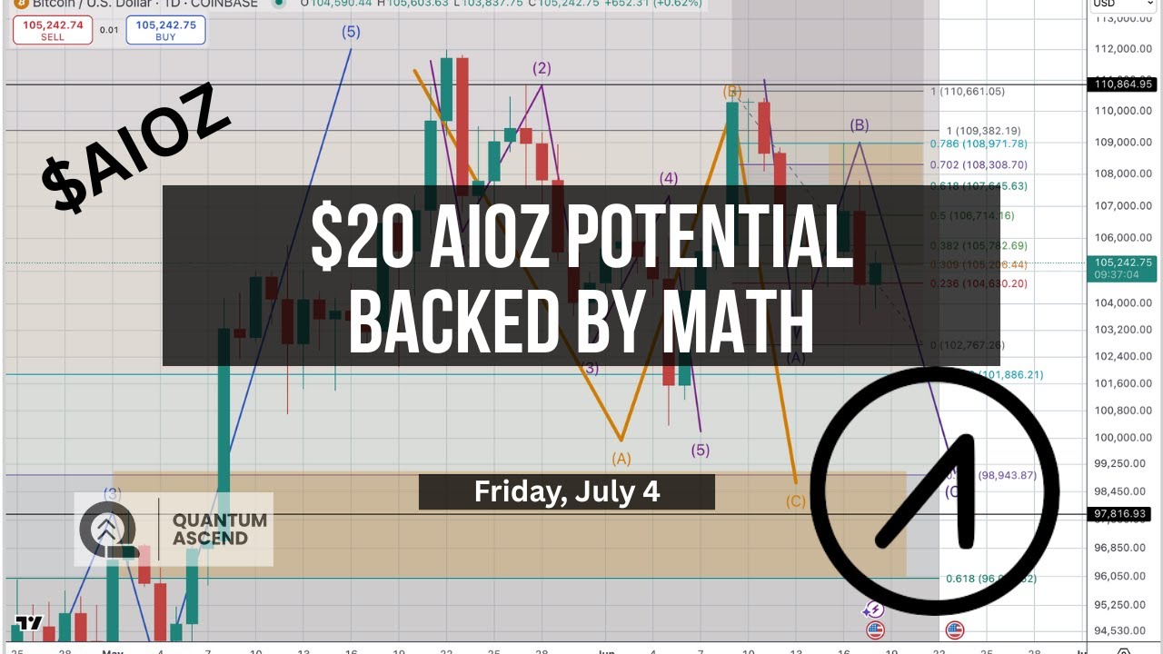 $AIOZ Price Targets: $5? $20? Let&rsquo;s Do the Math