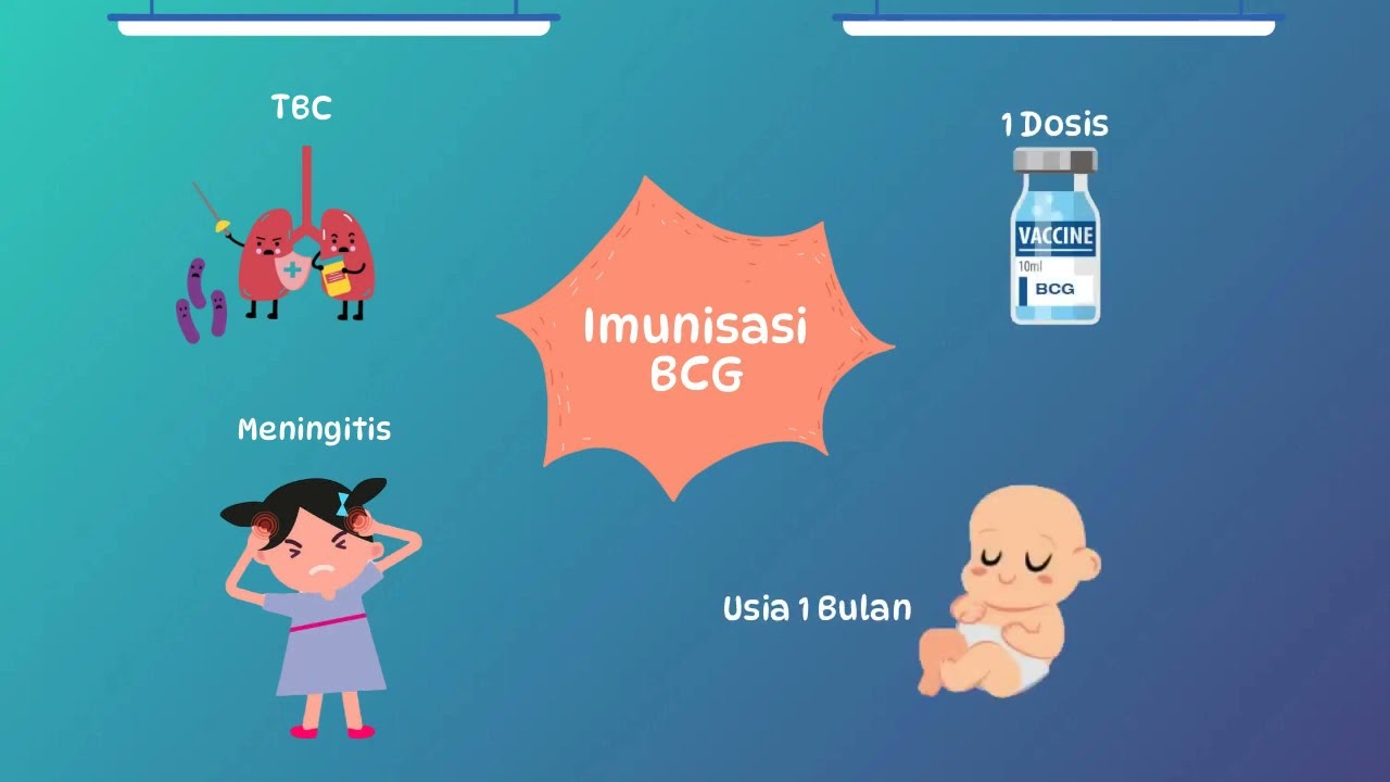 Pentingnya Imunisasi Dasar Lengkap