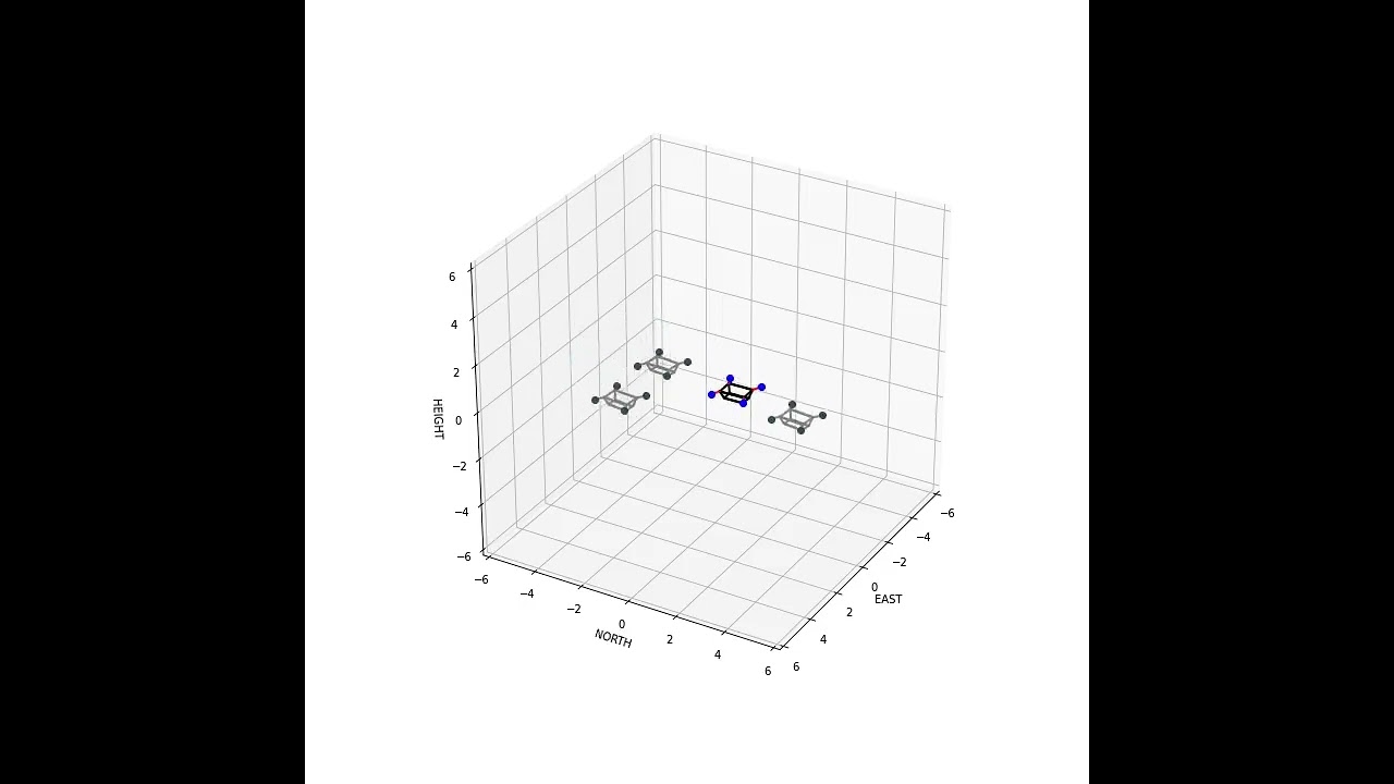Quad Formation Control-Full State Feedback
