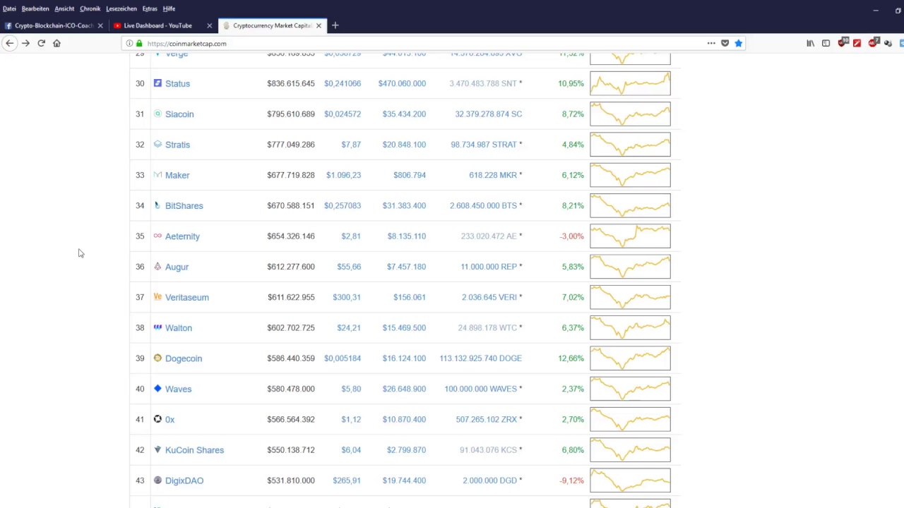 The Total Connector:  Crypto-Ecosystem strebt nach Reinigung, St&auml;rkung und Balance?!