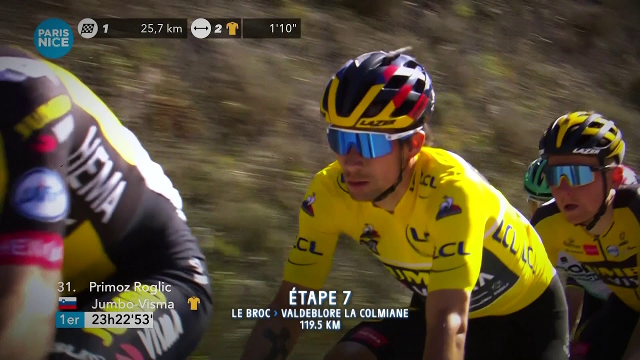 Paris-Nice 2021 - Etape 7 : Primož Roglič conserve son Maillot Jaune LCL pour la 4e fois