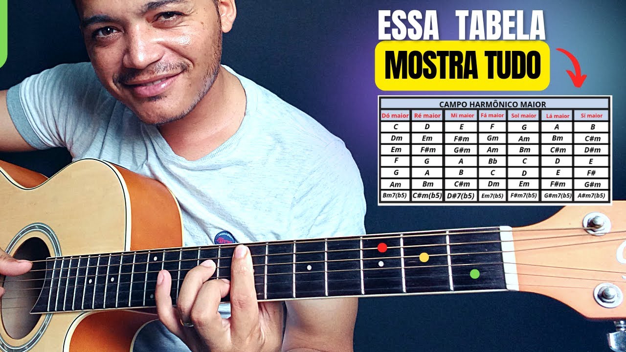 TUTORIAL completo da tabela que FACILITA nossa vida no violão | A TABELA do campo harmônico maior