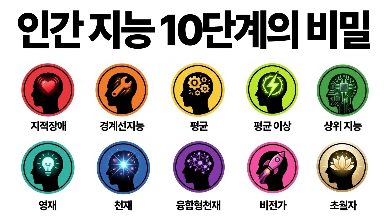 인간 지능 10단계 총정리 | IQ 테스트로는 알 수 없는 진짜 지능 레벨