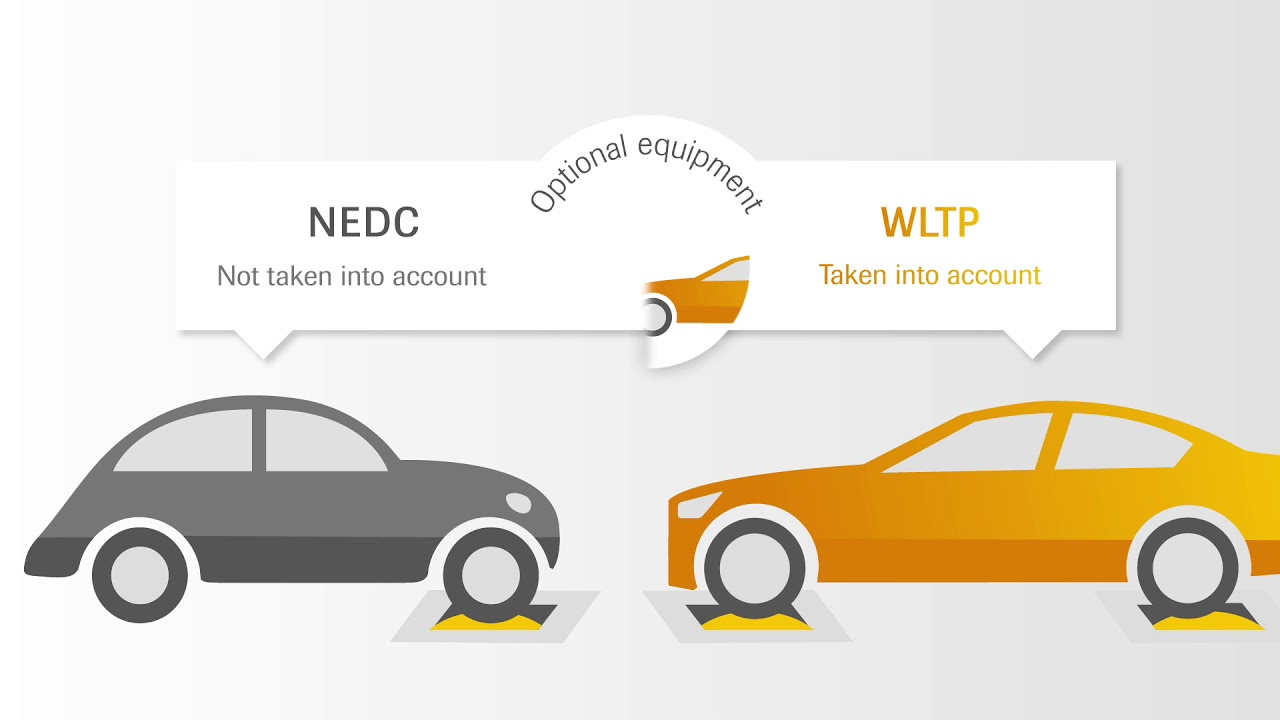The new WLTP driving cycle