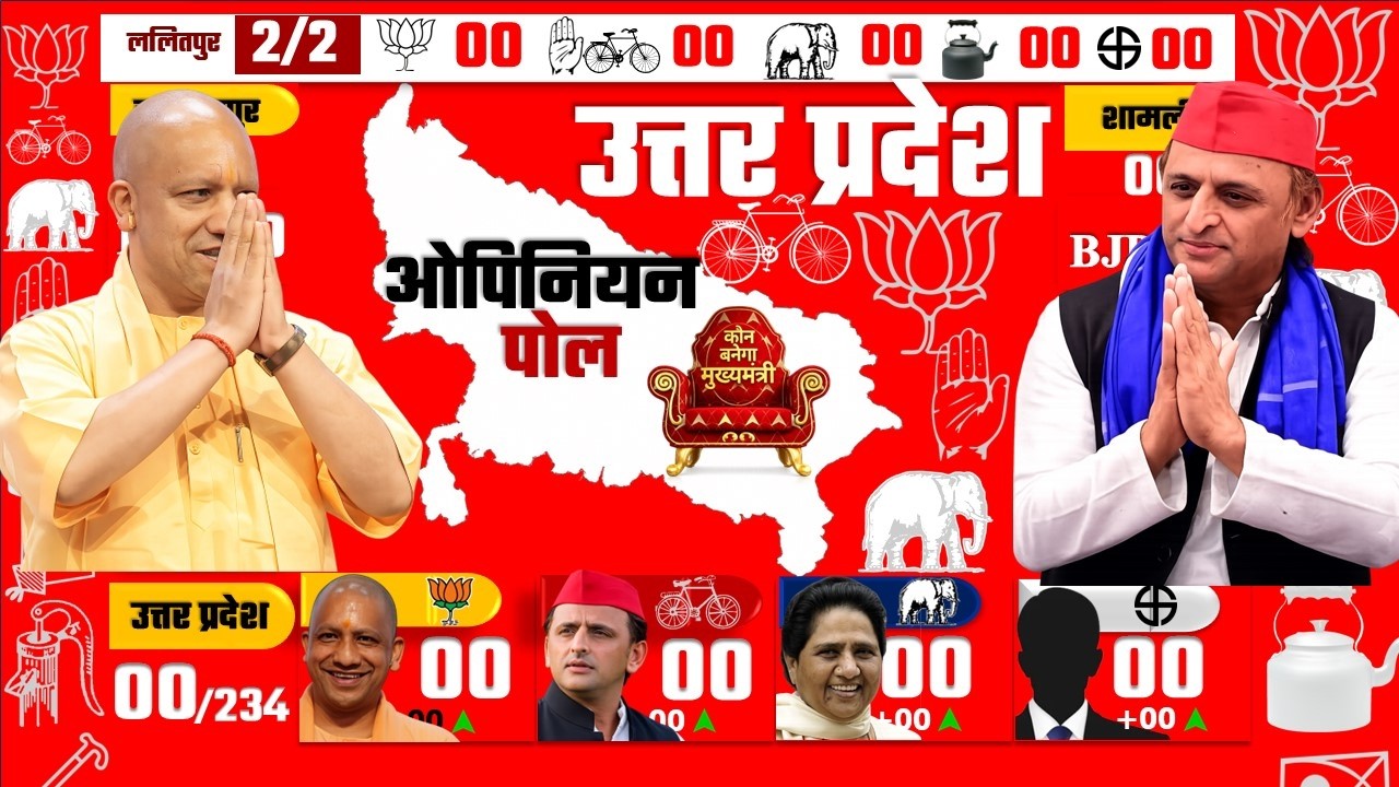 Uttar Pradesh Assembly Elections 2027 | Opinion Poll Survey | Exit Poll | Yogi Uttar Pradesh 2027