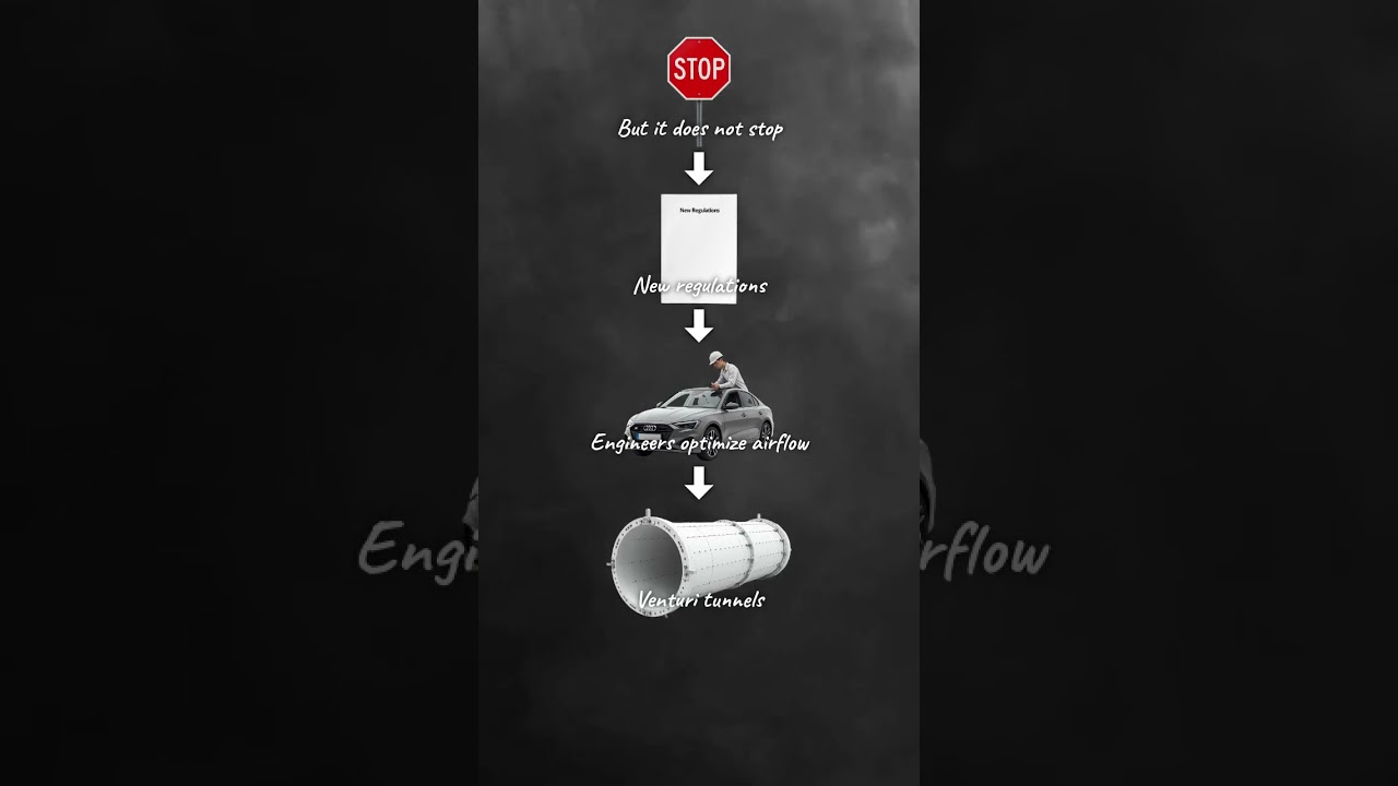Revolutionizing Speed: F1 Aerodynamics Innovations in 2023!