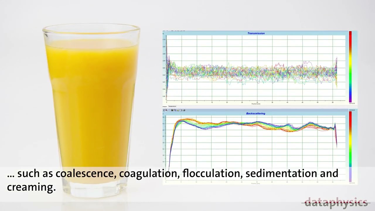 DataPhysics MultiScan MS 20 ile Dispersiyon Stabilitesi &Ccedil;alışmaları