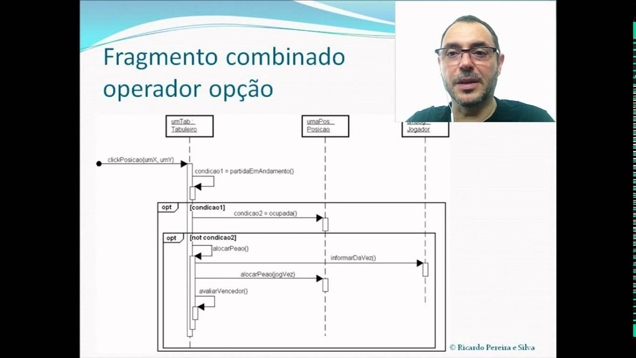 Aula 13 parte 2 Diagramas de sequência e de comunicação