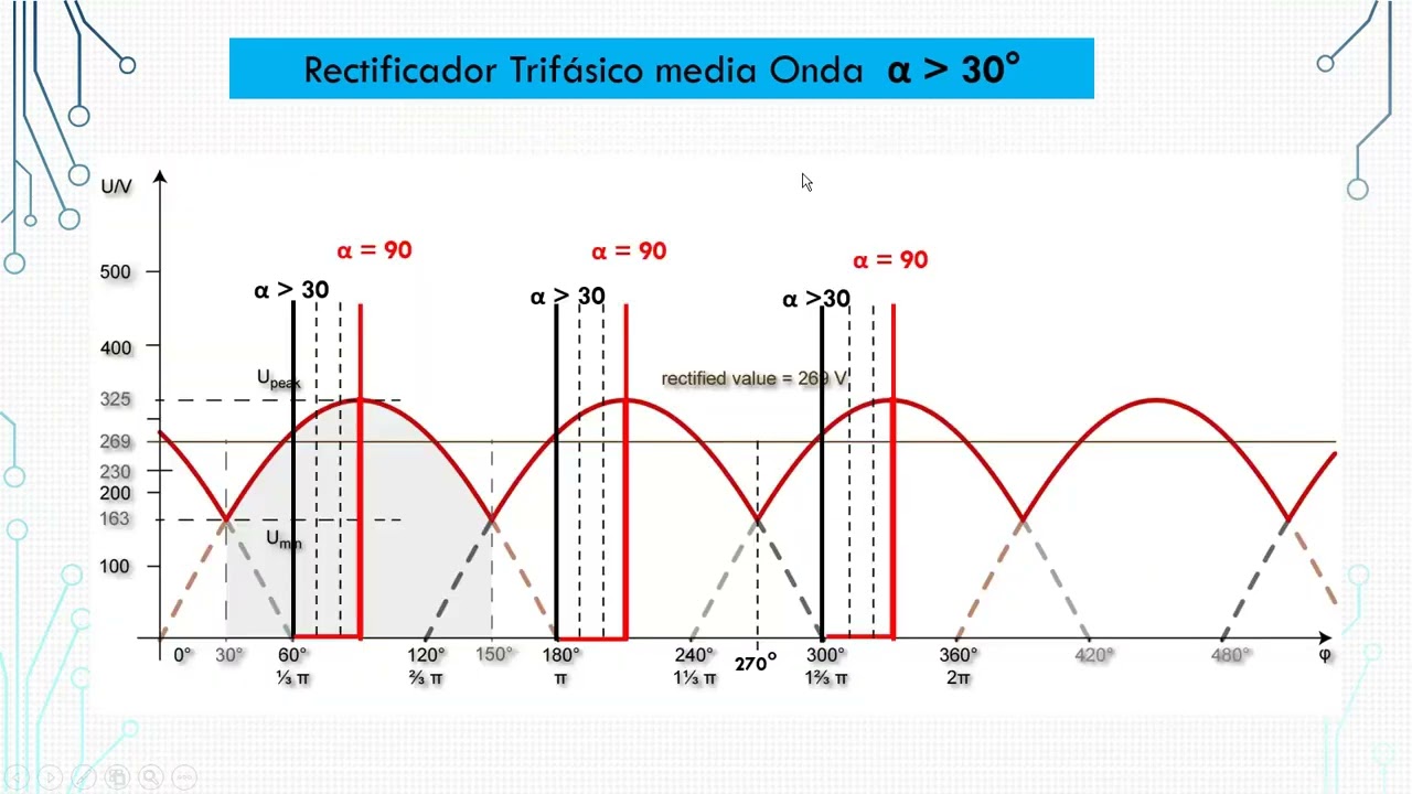 Rectificador Trifasicos Controlados