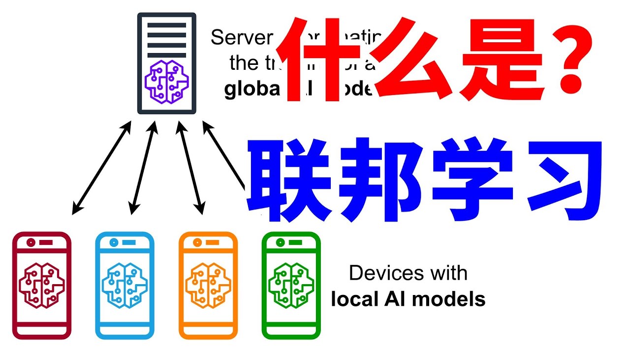 什么是联邦学习？