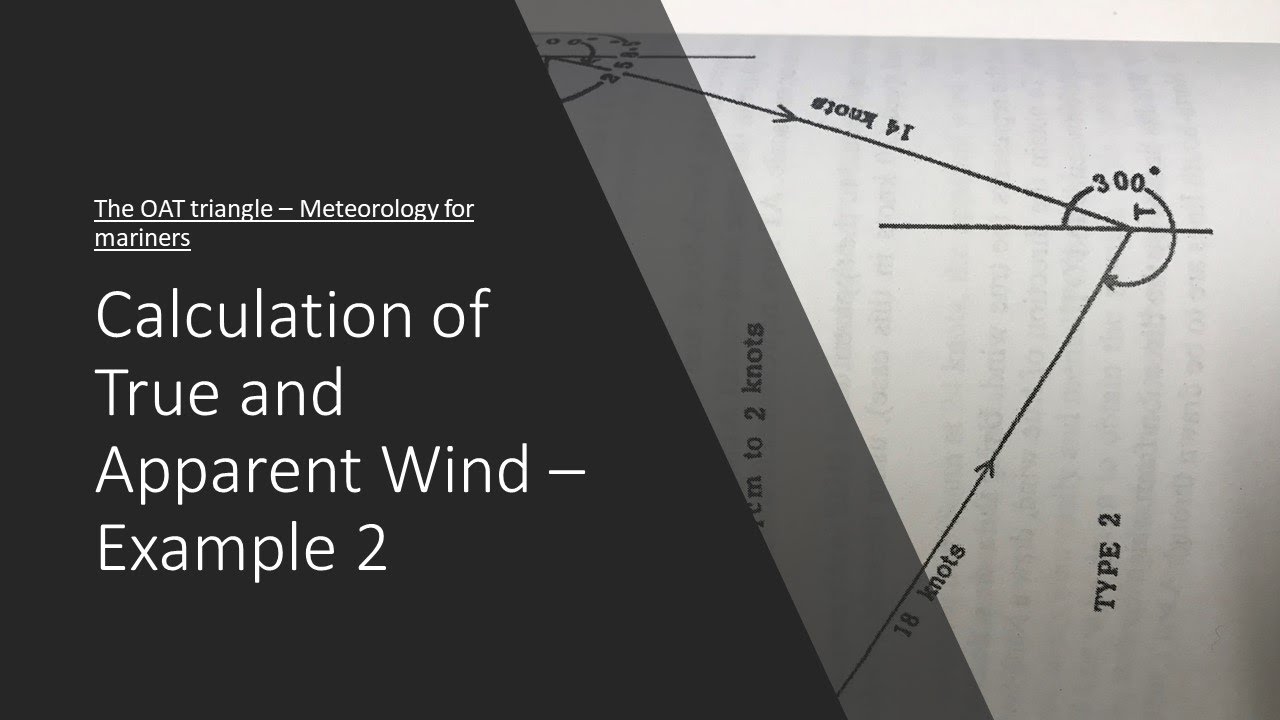 Calculating the direction and speed of the wind (true and apparent)