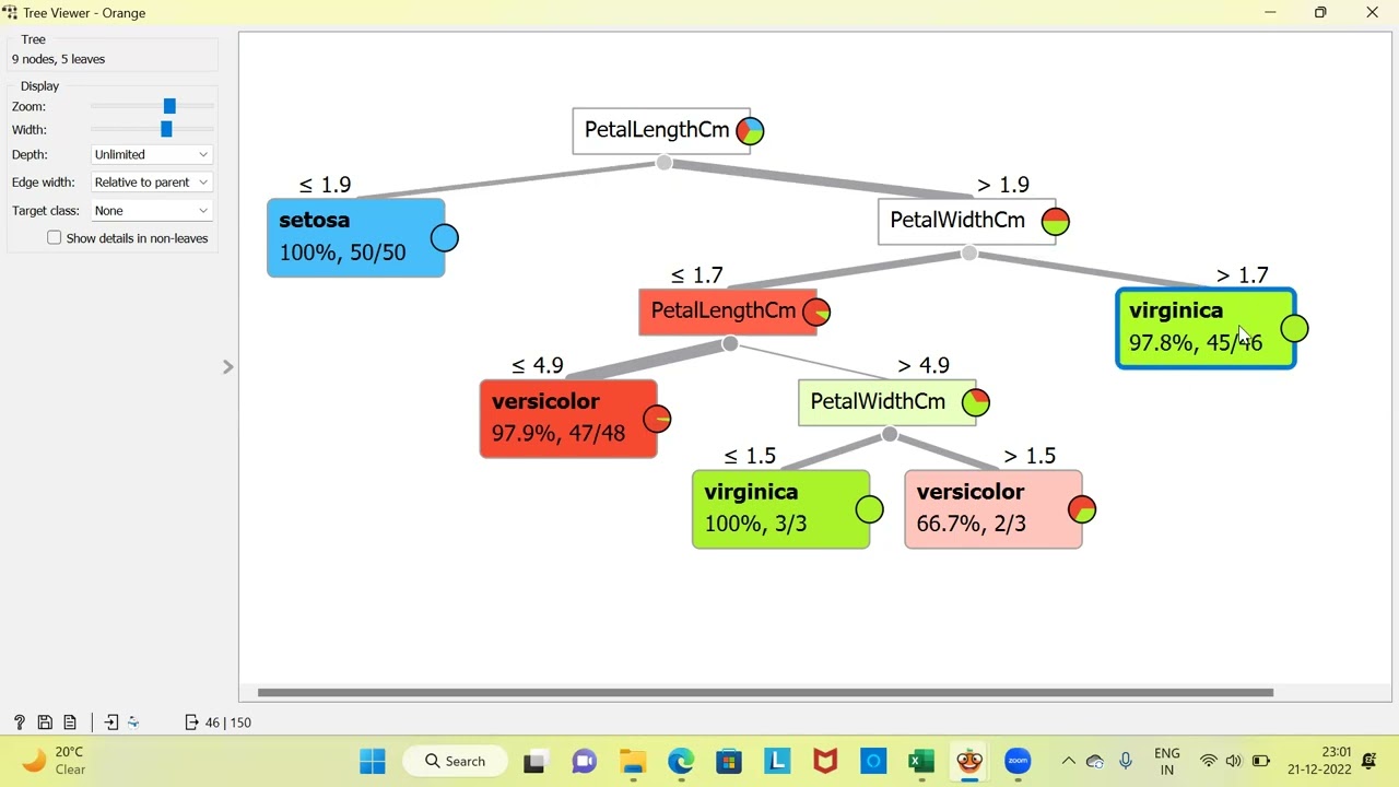 Decision Tree Vs Random Forest Model