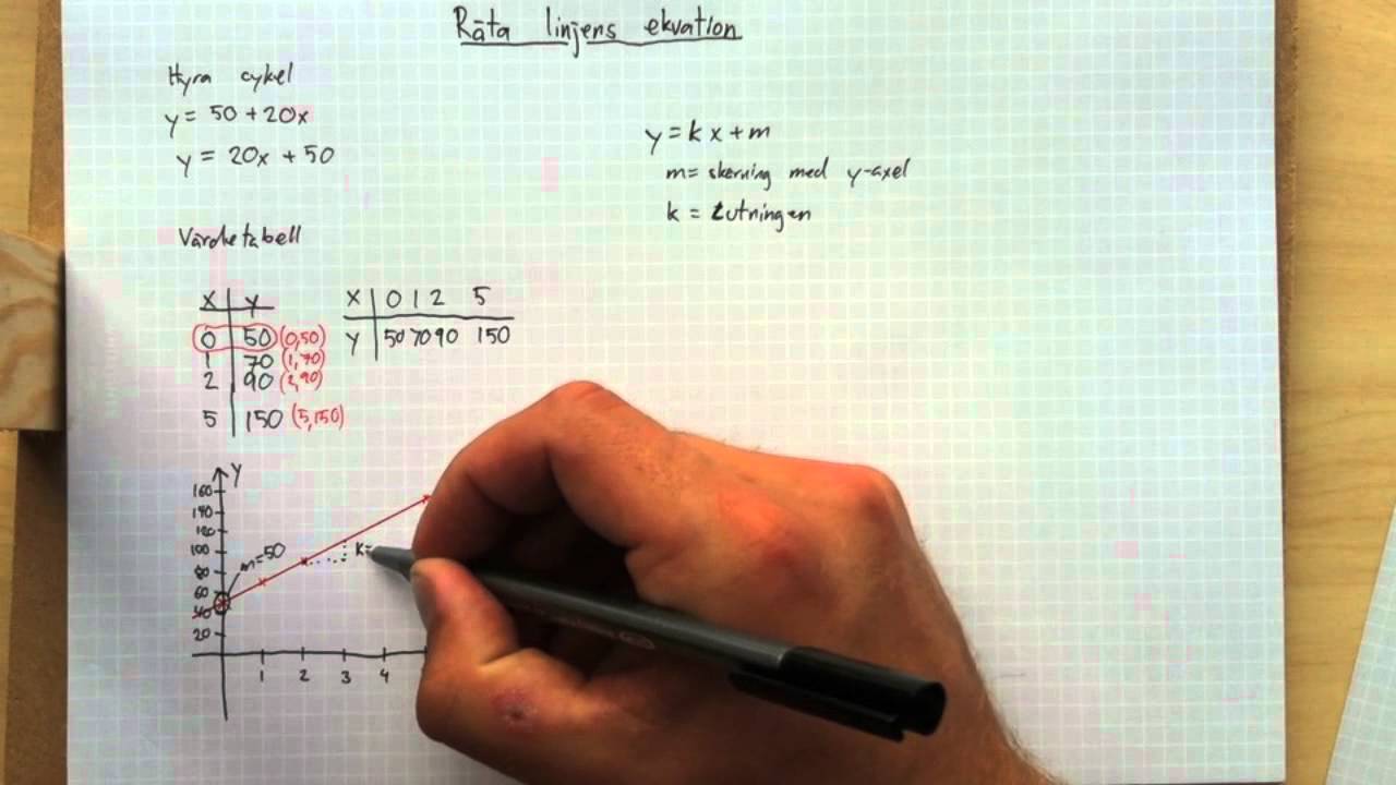 Räta linjens ekvation Ma 2c