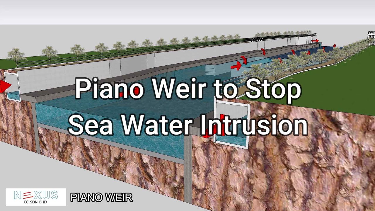Piano Wier to Prevent Sea Water Intrusion and Increase River Flood Water Discharge Capacity