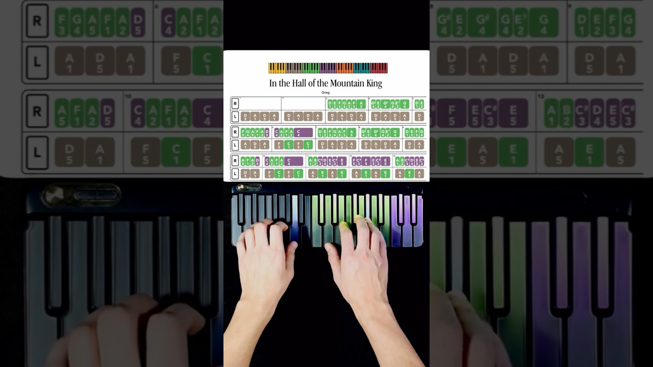 Learn to play In the Hall of the Mountain King under 20 seconds 🎶