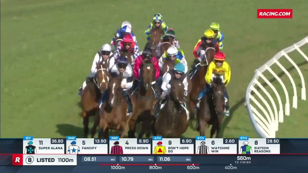 WH Wylie Handicap 2025 - WATCHME WIN (Qlty LR) Listed Morphettville 13 September