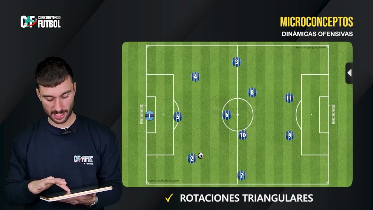 DINÁMICAS OFENSIVAS: La moda del fútbol actual