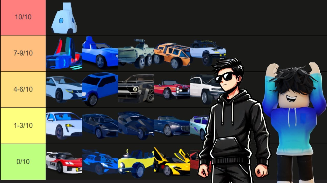 Tier List of all seasonal vehicles in JailBreak / MrDannyxFTW