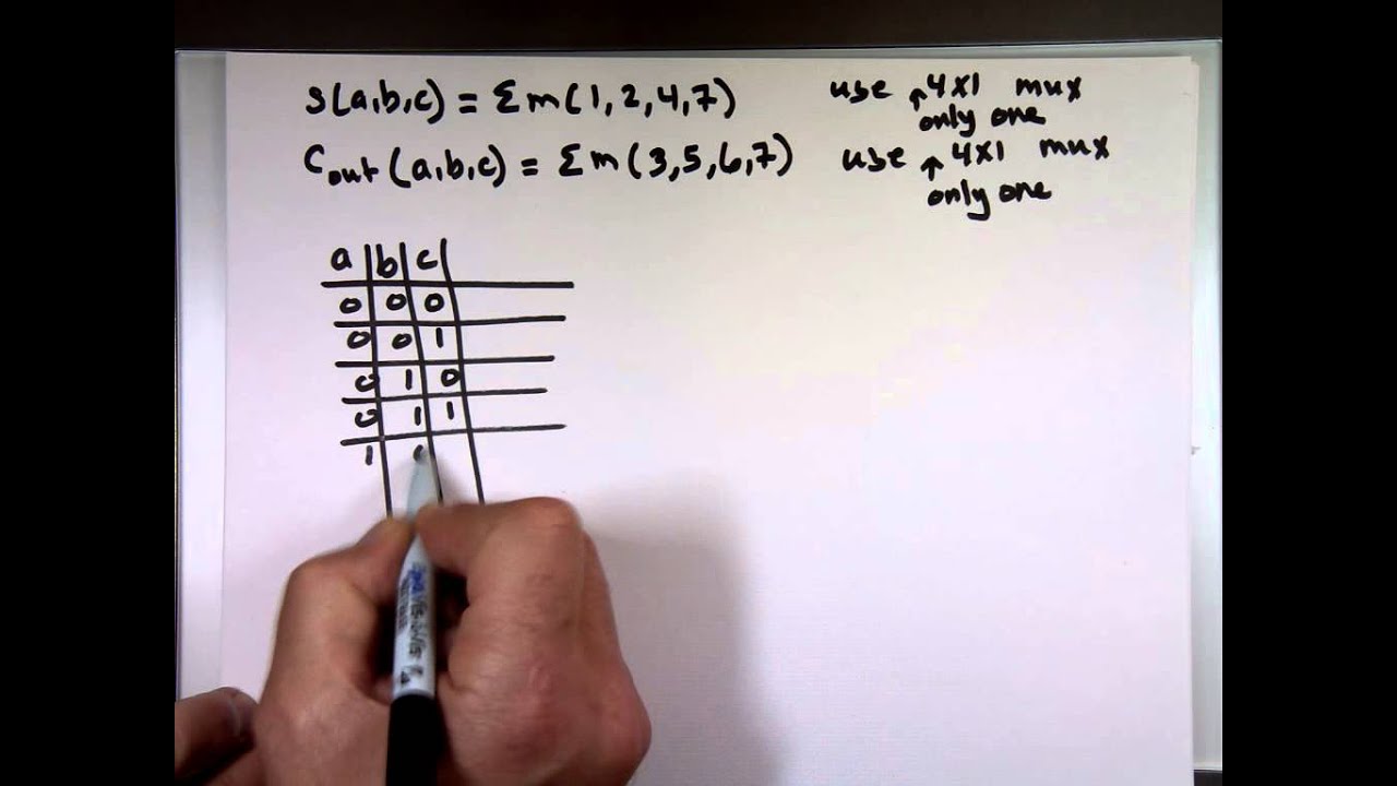 Multiplexers