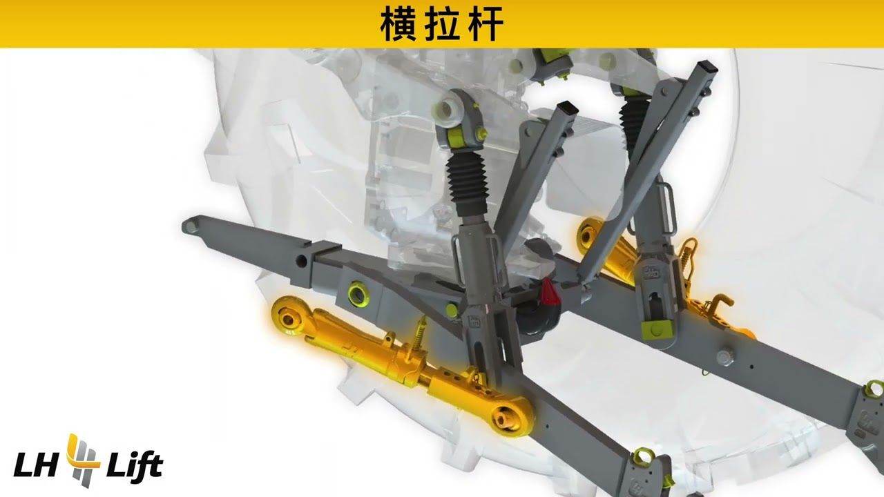 LH Lift – Products showcase animation (Chinese)