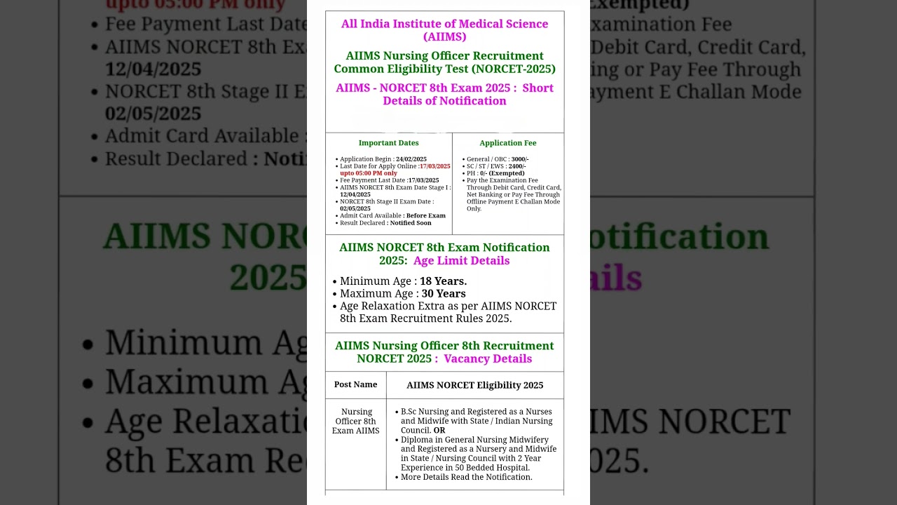 AIIMS NORCET Recruitment 2025 #aiims #job