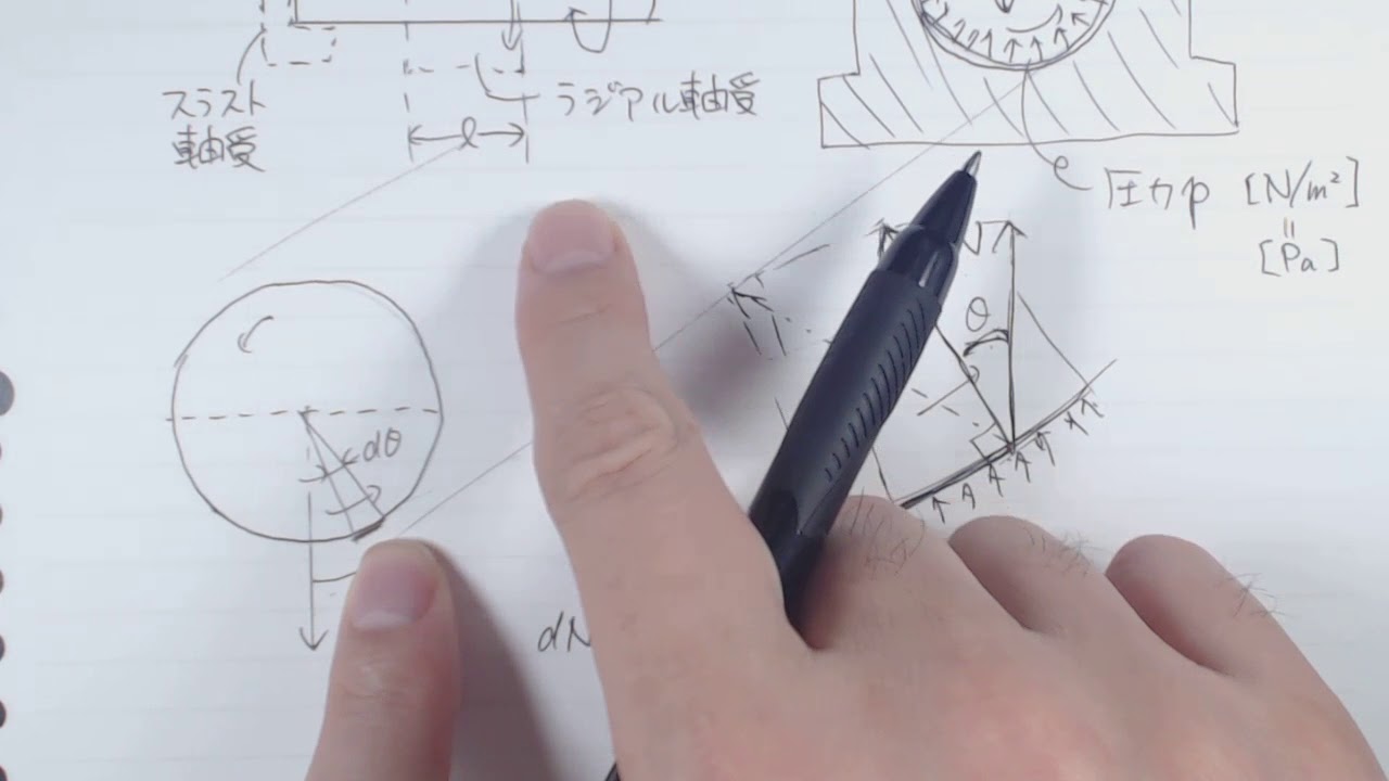 軸受（1）―ラジアル軸受