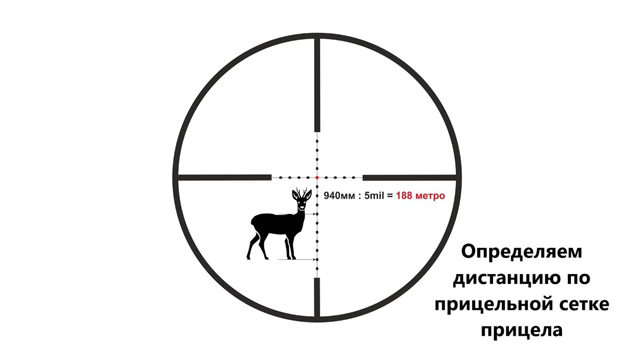 Как определить дистанцию до цели по прицельной сетке прицела