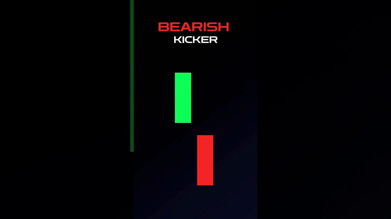 Bearish kicker ll Candlestick #stockmarket #candlestickpattern #candlestick #stockmarketlearning