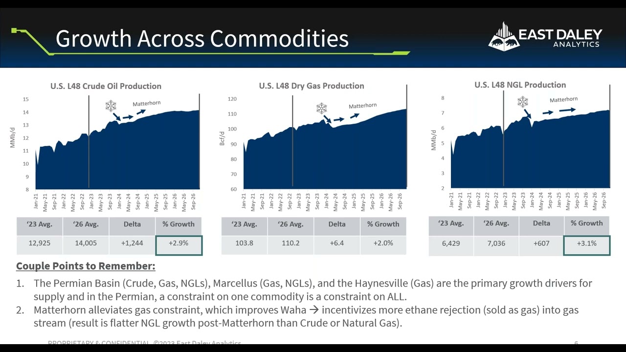 Neches River Ethane Exports & Price: Natural Gas Liquids Webinar